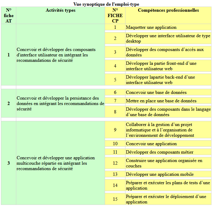 competences